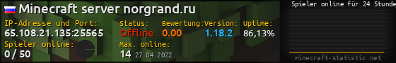 Userbar 560x90 mit Online-Player-Charts für Server 65.108.21.135:25565