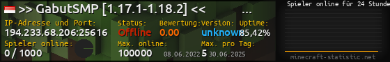 Userbar 560x90 mit Online-Player-Charts für Server 194.233.68.206:25616