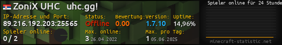 Userbar 560x90 mit Online-Player-Charts für Server 89.216.192.203:25565