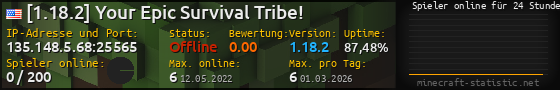 Userbar 560x90 mit Online-Player-Charts für Server 135.148.5.68:25565