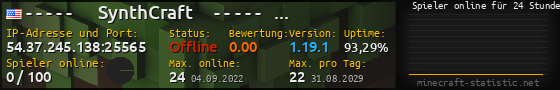 Userbar 560x90 mit Online-Player-Charts für Server 54.37.245.138:25565