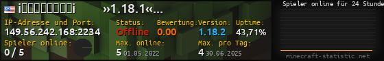 Userbar 560x90 mit Online-Player-Charts für Server 149.56.242.168:2234