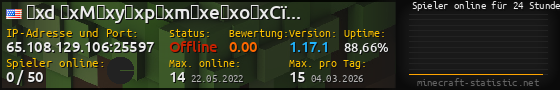 Userbar 560x90 mit Online-Player-Charts für Server 65.108.129.106:25597