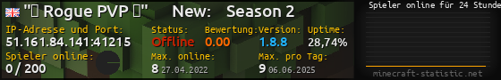 Userbar 560x90 mit Online-Player-Charts für Server 51.161.84.141:41215