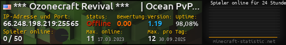 Userbar 560x90 mit Online-Player-Charts für Server 66.248.198.219:25565