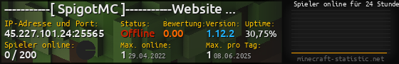 Userbar 560x90 mit Online-Player-Charts für Server 45.227.101.24:25565