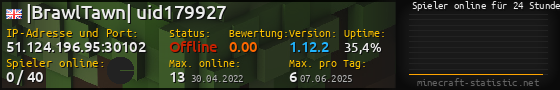 Userbar 560x90 mit Online-Player-Charts für Server 51.124.196.95:30102