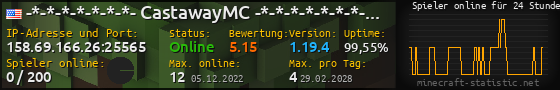 Userbar 560x90 mit Online-Player-Charts für Server 158.69.166.26:25565