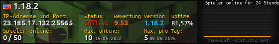 Userbar 560x90 mit Online-Player-Charts für Server 23.185.17.132:25565