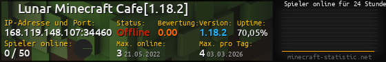Userbar 560x90 mit Online-Player-Charts für Server 168.119.148.107:34460