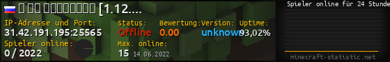 Userbar 560x90 mit Online-Player-Charts für Server 31.42.191.195:25565