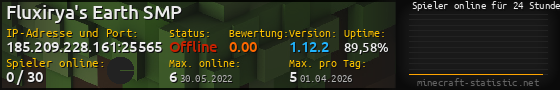 Userbar 560x90 mit Online-Player-Charts für Server 185.209.228.161:25565