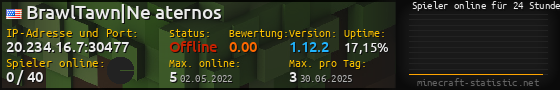 Userbar 560x90 mit Online-Player-Charts für Server 20.234.16.7:30477