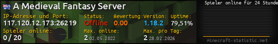 Userbar 560x90 mit Online-Player-Charts für Server 117.120.12.173:26219