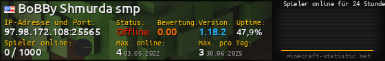 Userbar 560x90 mit Online-Player-Charts für Server 97.98.172.108:25565