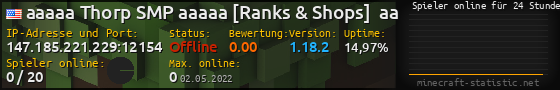 Userbar 560x90 mit Online-Player-Charts für Server 147.185.221.229:12154