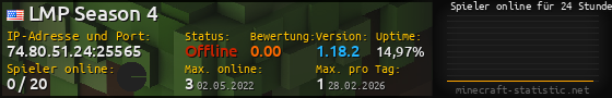 Userbar 560x90 mit Online-Player-Charts für Server 74.80.51.24:25565