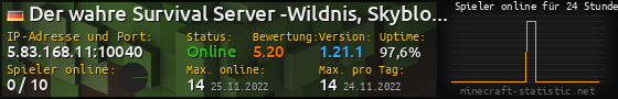 Userbar 560x90 mit Online-Player-Charts für Server 5.83.168.11:10040