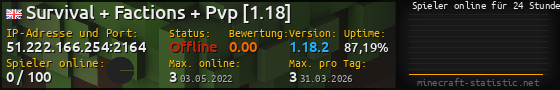 Userbar 560x90 mit Online-Player-Charts für Server 51.222.166.254:2164