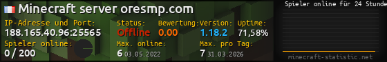 Userbar 560x90 mit Online-Player-Charts für Server 188.165.40.96:25565