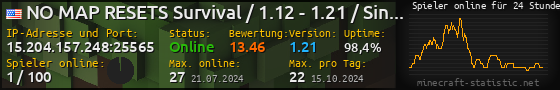Userbar 560x90 mit Online-Player-Charts für Server 15.204.157.248:25565