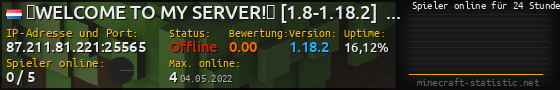 Userbar 560x90 mit Online-Player-Charts für Server 87.211.81.221:25565