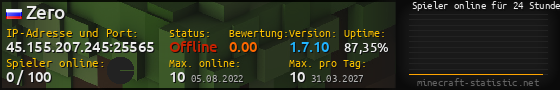 Userbar 560x90 mit Online-Player-Charts für Server 45.155.207.245:25565