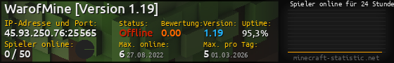 Userbar 560x90 mit Online-Player-Charts für Server 45.93.250.76:25565