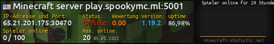 Userbar 560x90 mit Online-Player-Charts für Server 65.21.201.175:30470