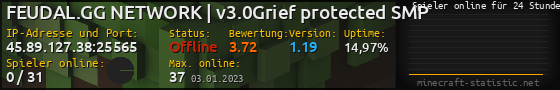 Userbar 560x90 mit Online-Player-Charts für Server 45.89.127.38:25565