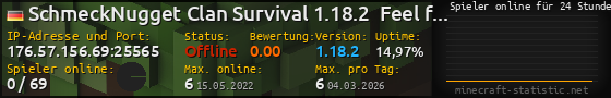 Userbar 560x90 mit Online-Player-Charts für Server 176.57.156.69:25565