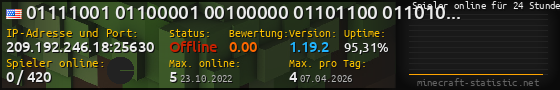 Userbar 560x90 mit Online-Player-Charts für Server 209.192.246.18:25630