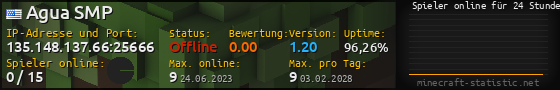 Userbar 560x90 mit Online-Player-Charts für Server 135.148.137.66:25666