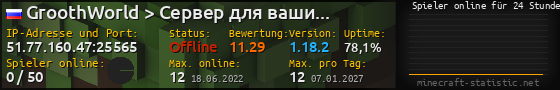 Userbar 560x90 mit Online-Player-Charts für Server 51.77.160.47:25565