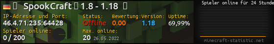 Userbar 560x90 mit Online-Player-Charts für Server 46.4.71.235:64428