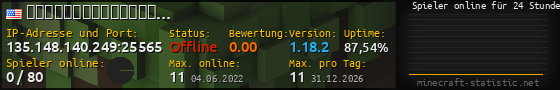Userbar 560x90 mit Online-Player-Charts für Server 135.148.140.249:25565