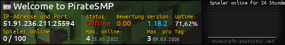 Userbar 560x90 mit Online-Player-Charts für Server 51.91.236.211:25594