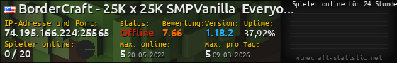 Userbar 560x90 mit Online-Player-Charts für Server 74.195.166.224:25565