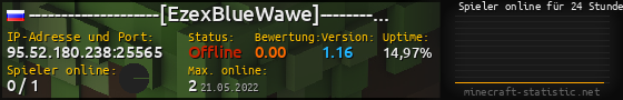 Userbar 560x90 mit Online-Player-Charts für Server 95.52.180.238:25565