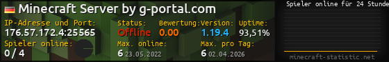 Userbar 560x90 mit Online-Player-Charts für Server 176.57.172.4:25565