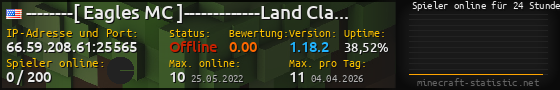 Userbar 560x90 mit Online-Player-Charts für Server 66.59.208.61:25565