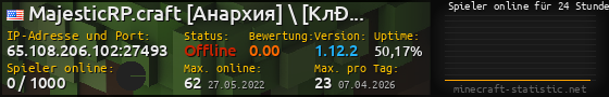 Userbar 560x90 mit Online-Player-Charts für Server 65.108.206.102:27493