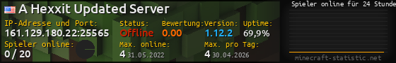Userbar 560x90 mit Online-Player-Charts für Server 161.129.180.22:25565