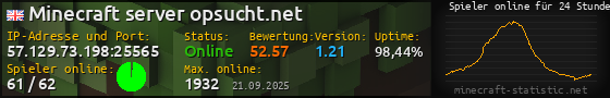 Userbar 560x90 mit Online-Player-Charts für Server 57.129.73.198:25565