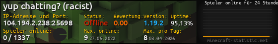 Userbar 560x90 mit Online-Player-Charts für Server 104.194.2.238:25698