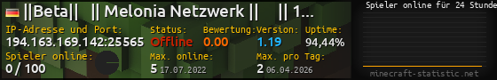 Userbar 560x90 mit Online-Player-Charts für Server 194.163.169.142:25565