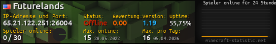 Userbar 560x90 mit Online-Player-Charts für Server 65.21.122.251:26004