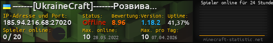 Userbar 560x90 mit Online-Player-Charts für Server 185.94.216.68:27020
