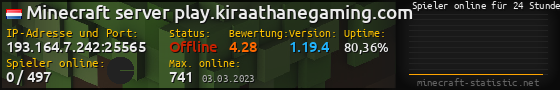 Userbar 560x90 mit Online-Player-Charts für Server 193.164.7.242:25565