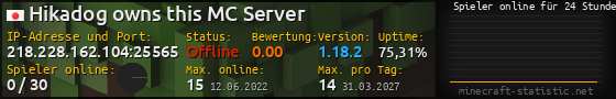 Userbar 560x90 mit Online-Player-Charts für Server 218.228.162.104:25565